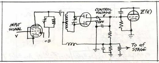 Automatic frequency control