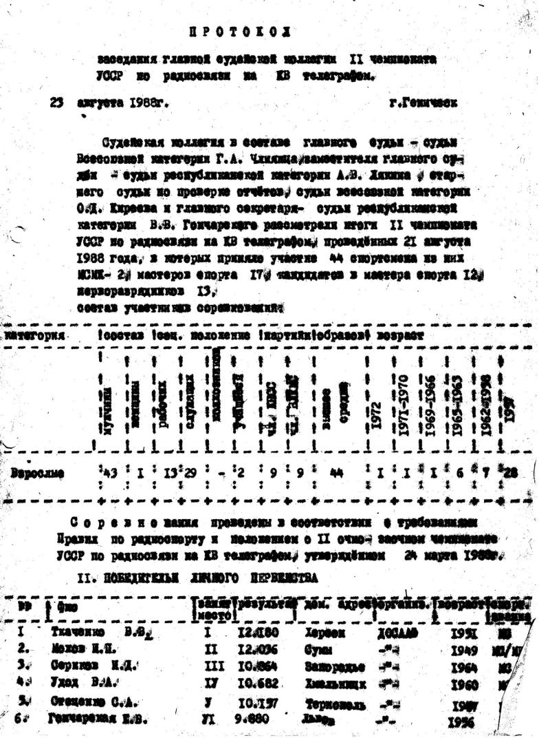 2 ozchu ussr 05