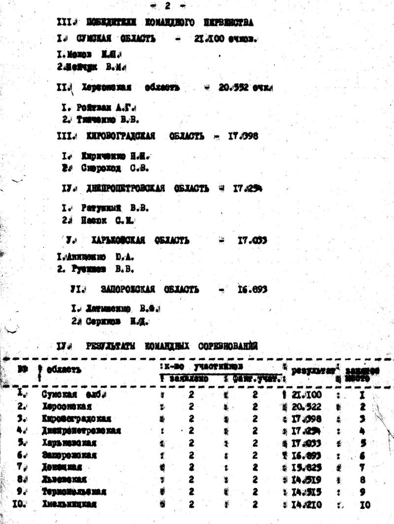 2 ozchu ussr 06