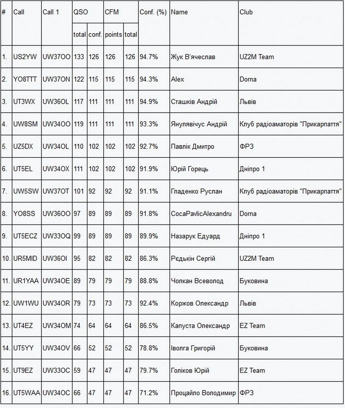kubok karpat 2019 3