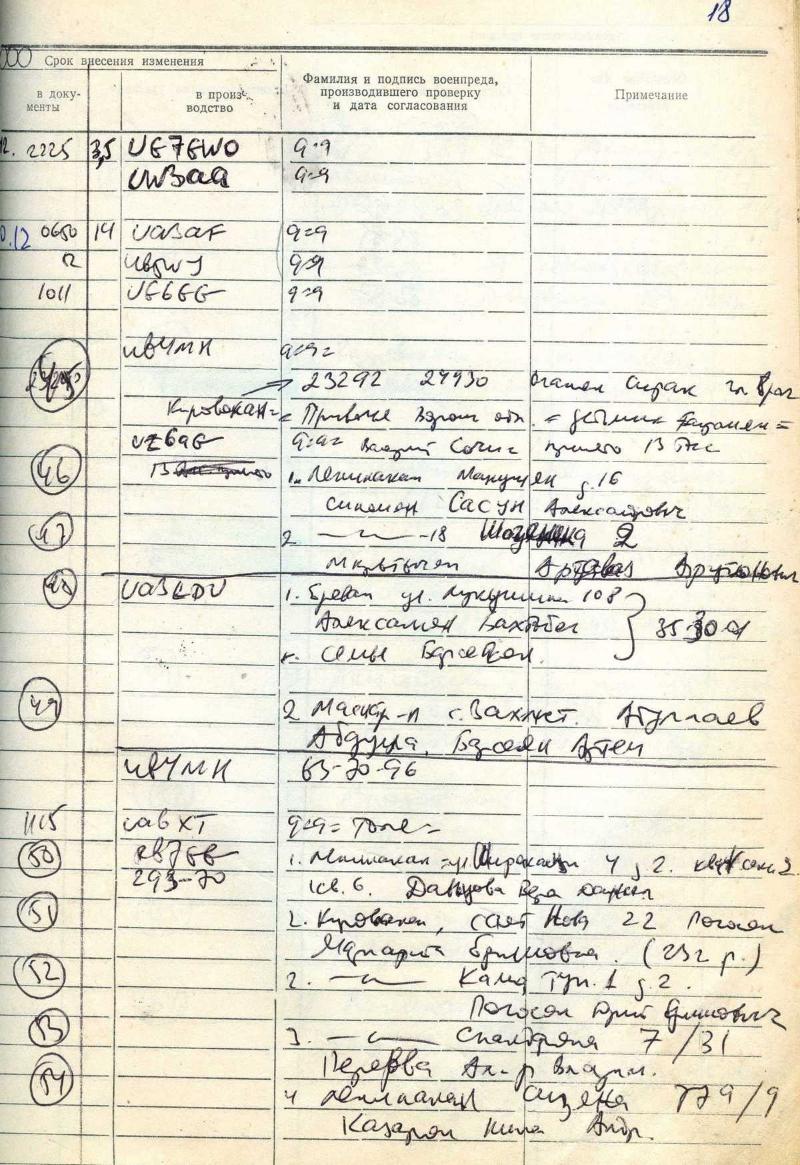log 12 1988