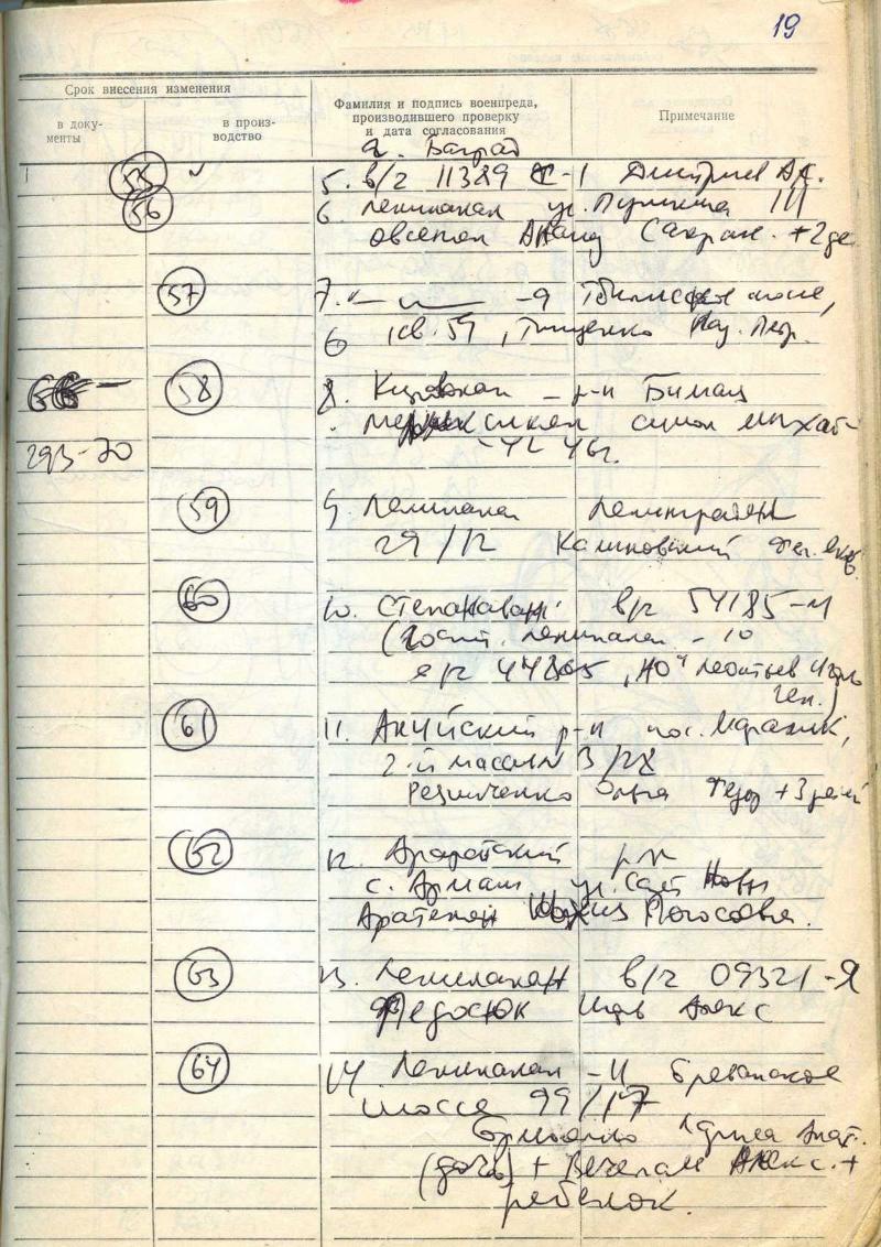 log 12 1988