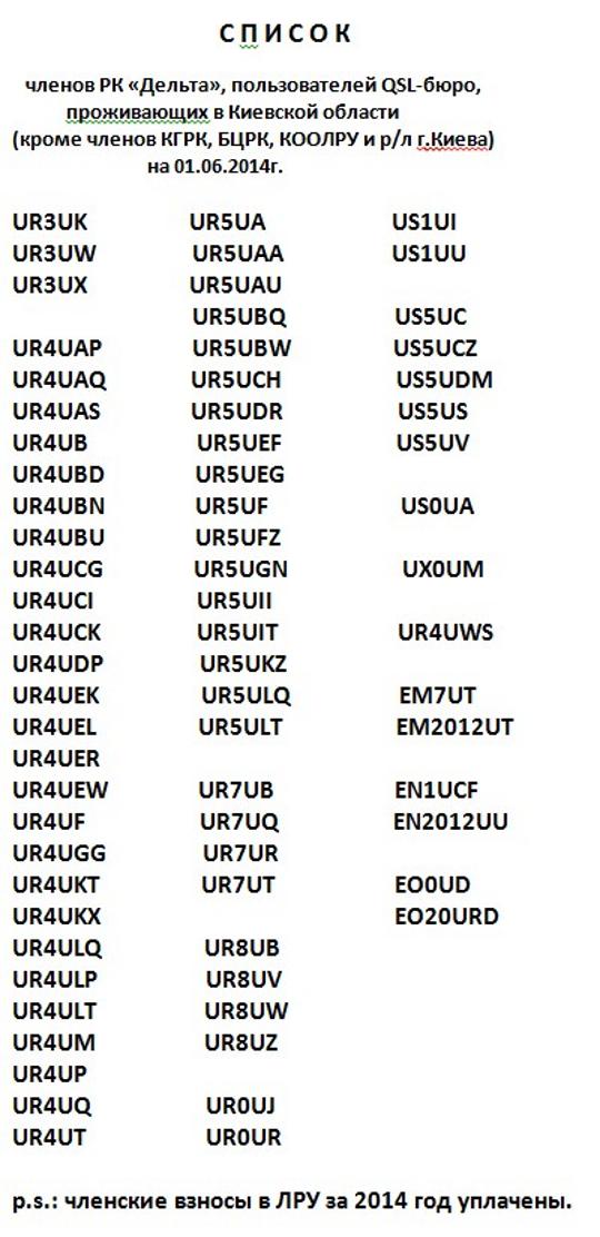Список членов QSL-бюро РК "ДЕЛЬТА"