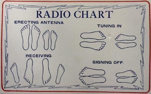 radio chart